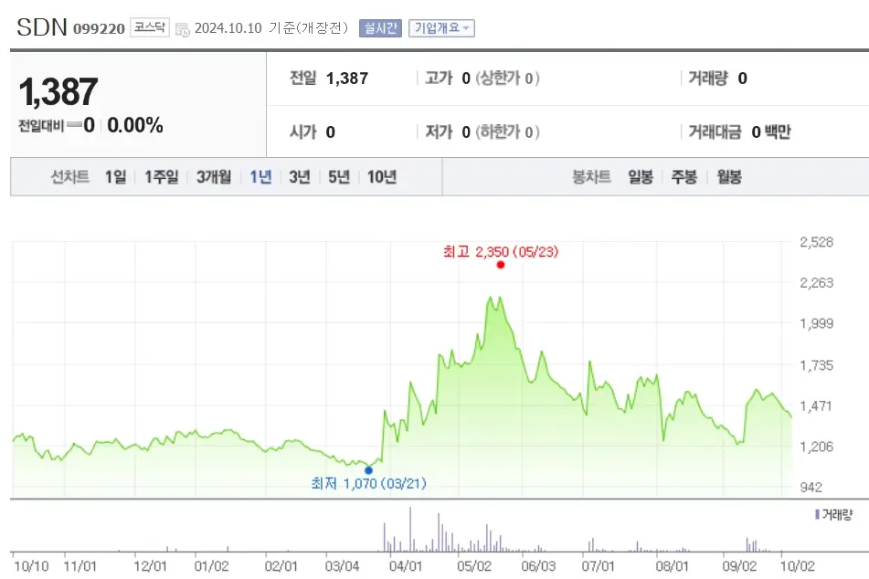 태양광 관련주 수혜주