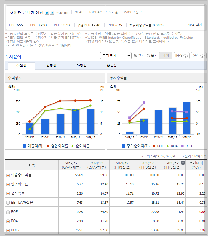 재무 지표
