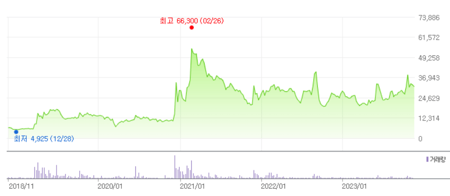 현대바이오-주가-전망-코로나치료제-관련주