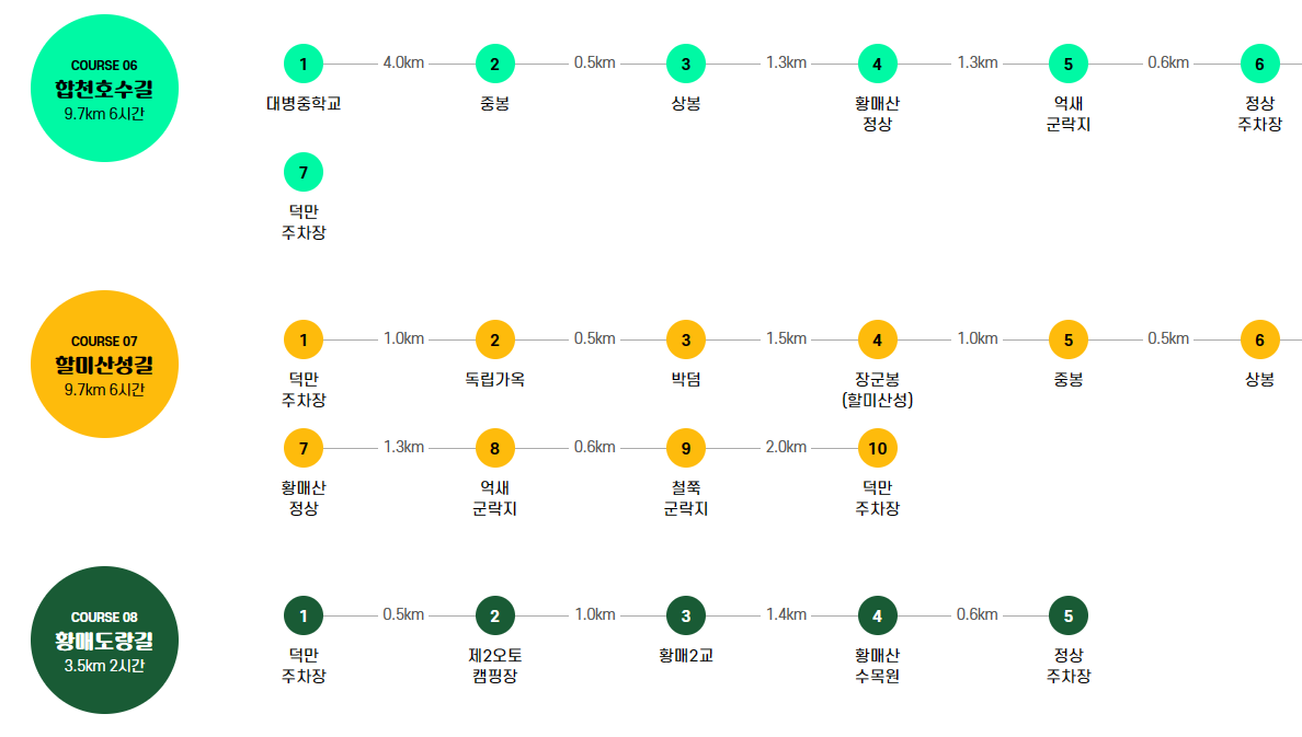 황매산 등산로 코스