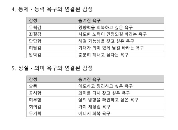 감정과 욕구 목록표 관련 사진