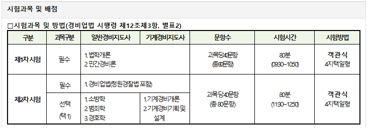 공식 공고문 파일에 명시된 1차 및 2차 시험 과목 구성표
