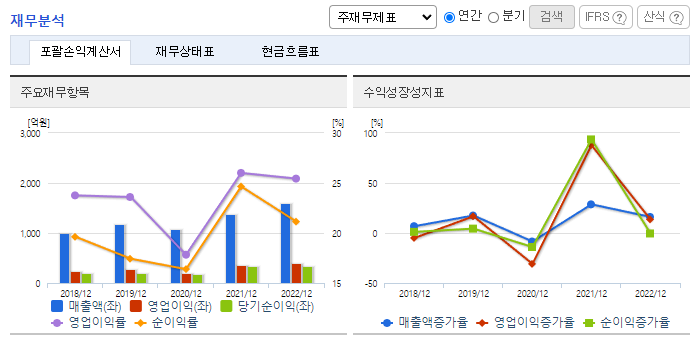 인바디_재무분석