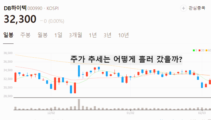 전력반도체 관련주 대장주 테마주 TOP7 주식