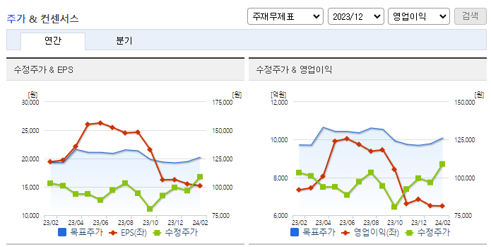 키움증권_컨센서스