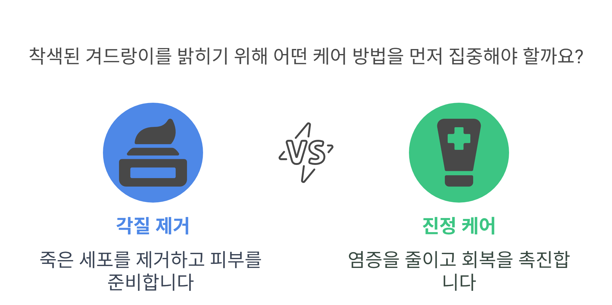 착색된 겨드랑이, 각질 제거 vs 진정케어, 뭐가 더 효과적일까