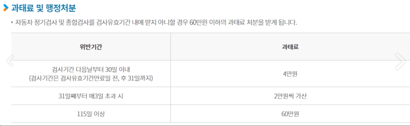 과태료 및 행정처분