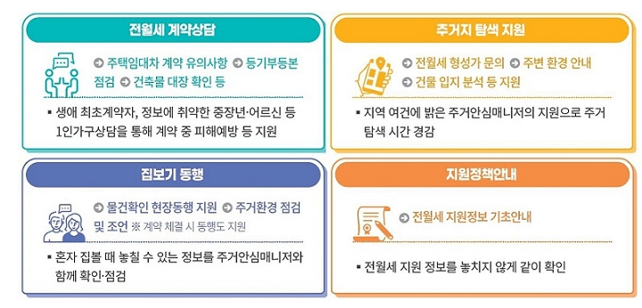 전월세안심계약도움서비스