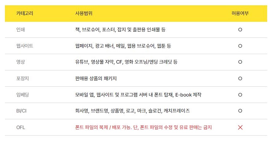 망고보드 서체 2가지 라이센스