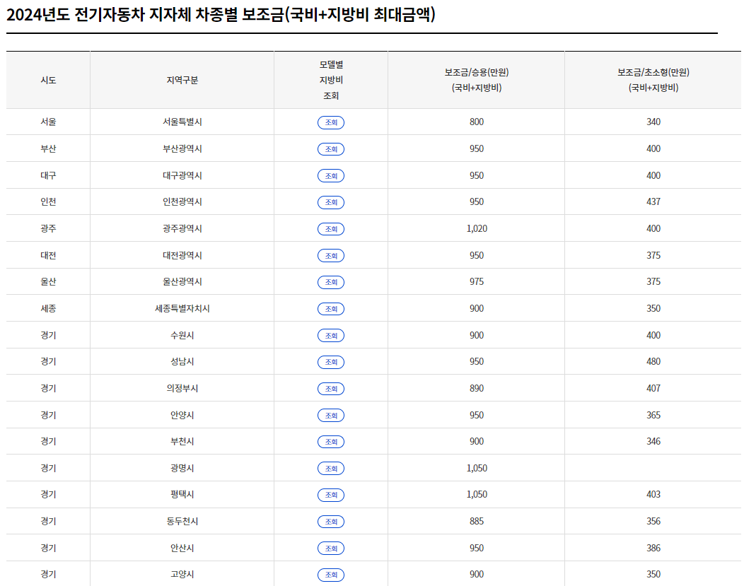 2024 전기차 지원금 조회,신청방법
