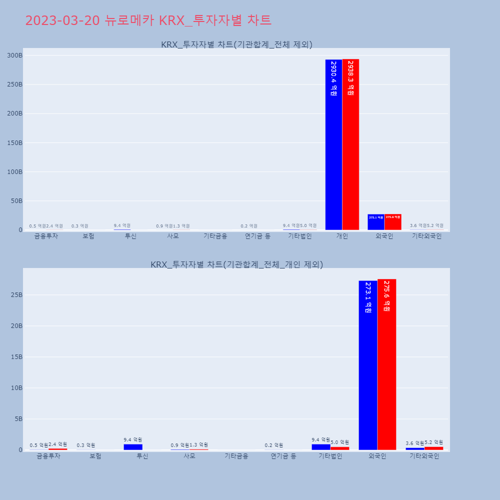 뉴로메카_KRX_투자자별_차트