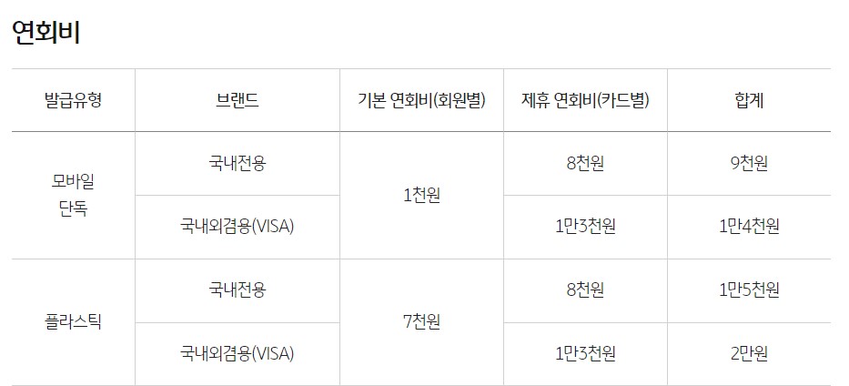 골든라이프 연회비