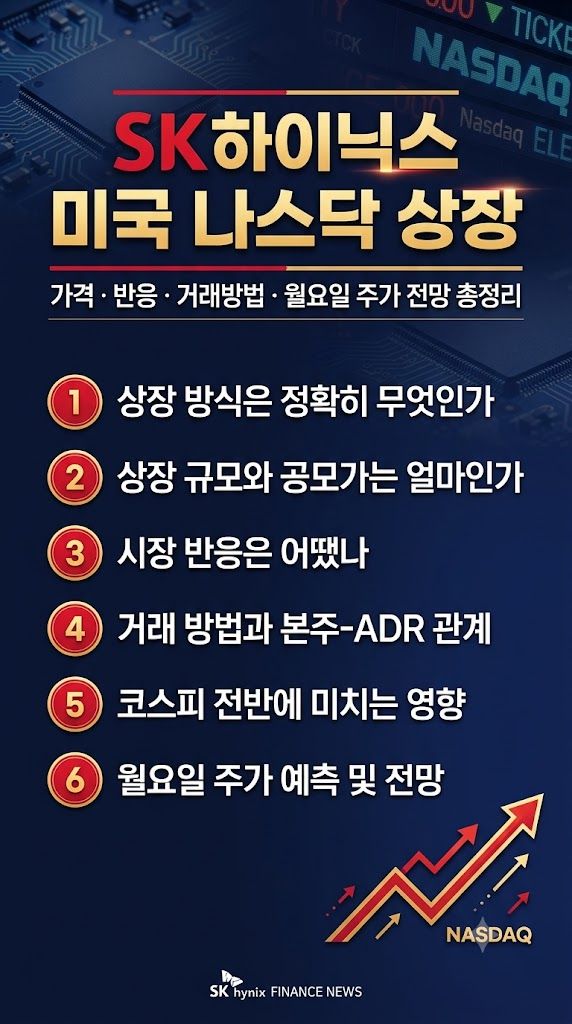 SK하이닉스 미국 상장, 가격, 반응, 시세, 거래방법, 코스피 영향, 월요일 주가 예측 및 전망 분석