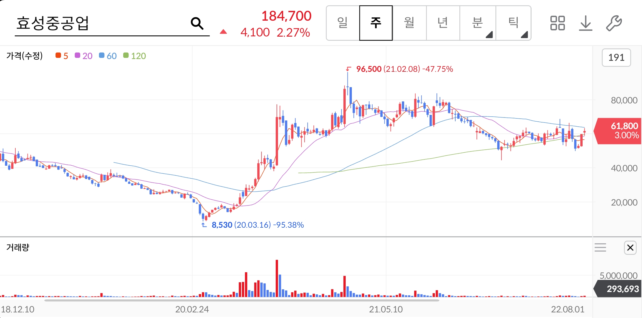 효성중공업-주가-전망-배당금-알아보기