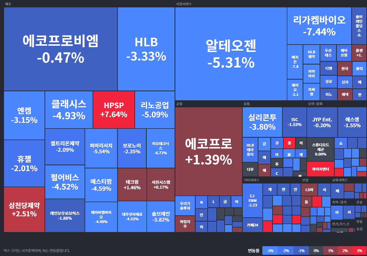 상승률Top30