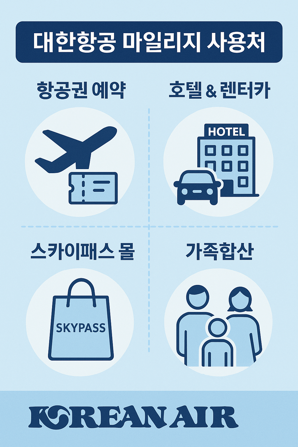 대한항공 마일리지 사용처