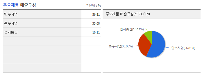 STX엔진_주요제품