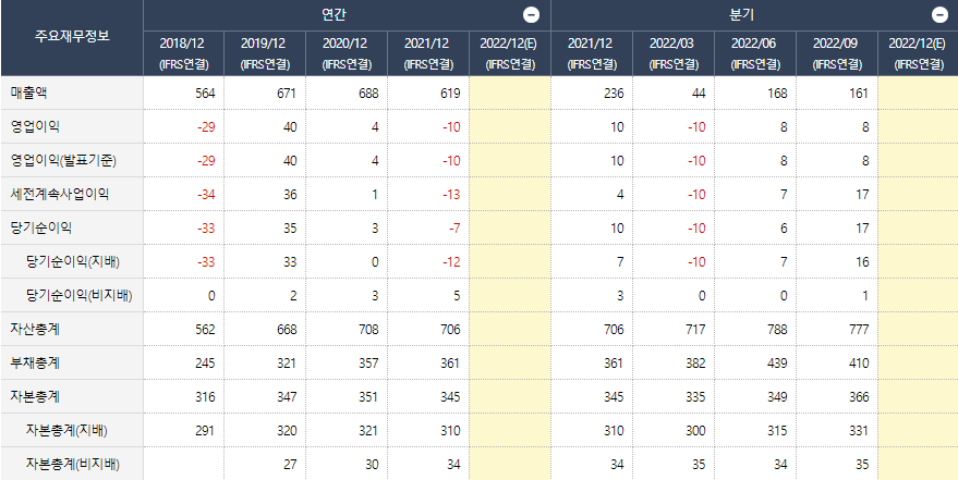기산텔레콤 연간 손익계산서