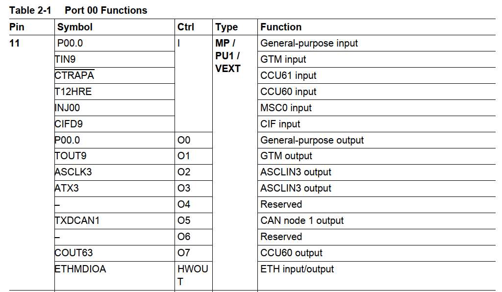 데이터시트(Data Sheet)와 레퍼런스매뉴얼(Reference Manual)의 차이점
데이터시트(Data Sheet)와 레퍼런스매뉴얼(Reference Manual)의 차이점