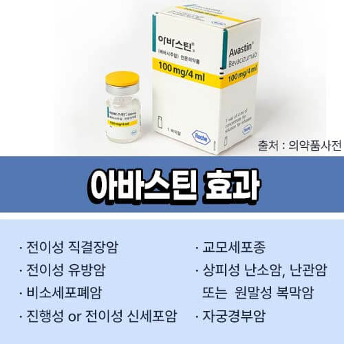베바시주맙