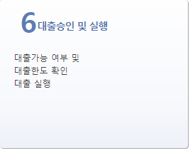 중소기업 전세자금대출