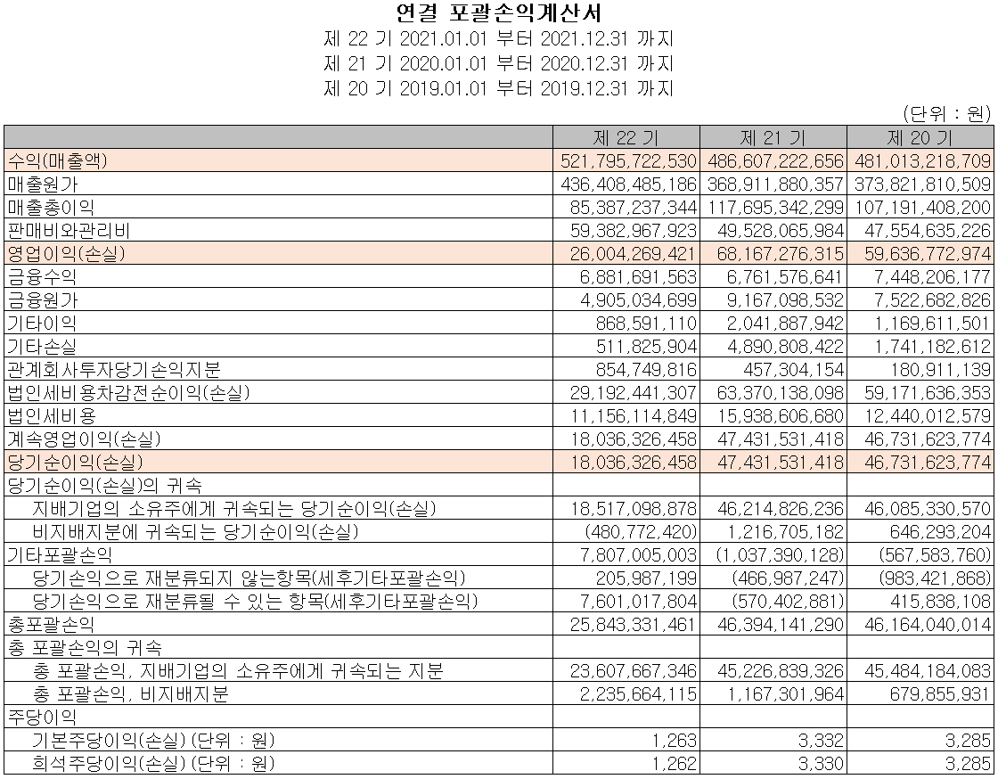 이엔에프테크놀로지 - 손익계산서