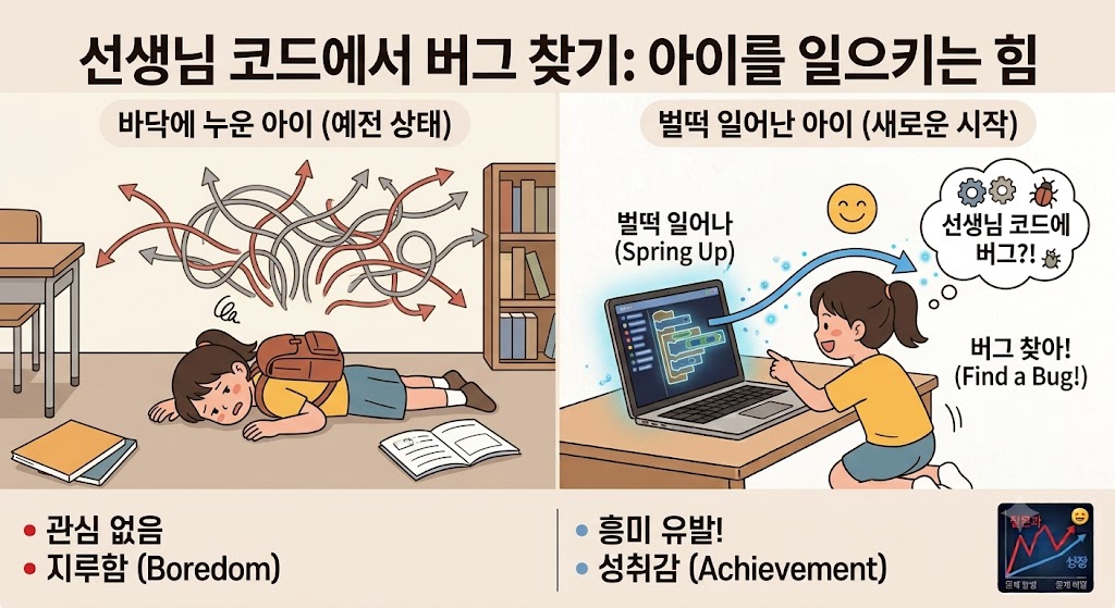 선생님 코드에서 버그 찾아서 눌러줄래