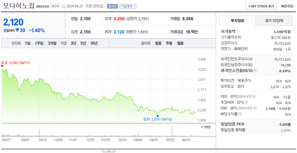 모다이노칩_주가