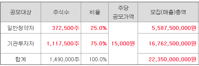 웨이비스 공모주