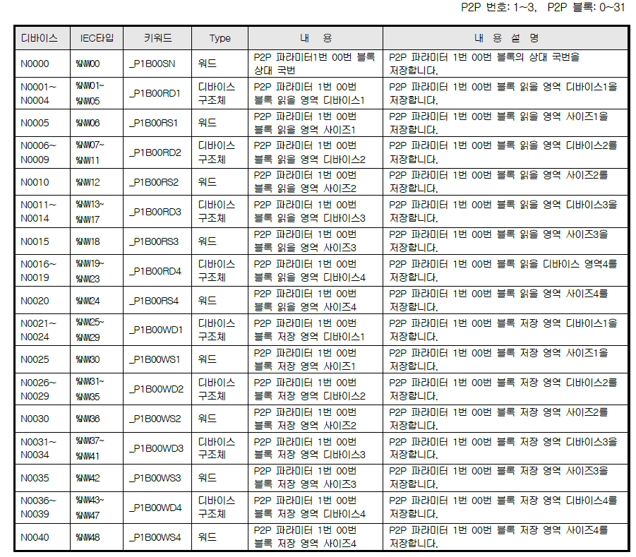 XBL-EMTA 사용설명서 - 제 11 장 부록 - A.3 플래그 일람 XBL-EMTA 사용설명서 - 제 11 장 부록 - A.3 플래그 일람