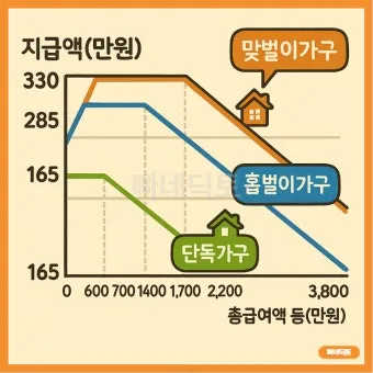 근로장려금 기한 후 신청방법 어떻게에 대한 접수안내_6