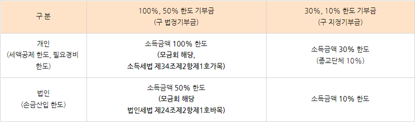 2021년 연말정산