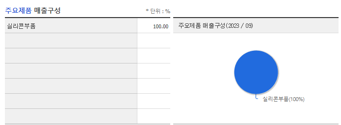 하나머티리얼즈_주요제품