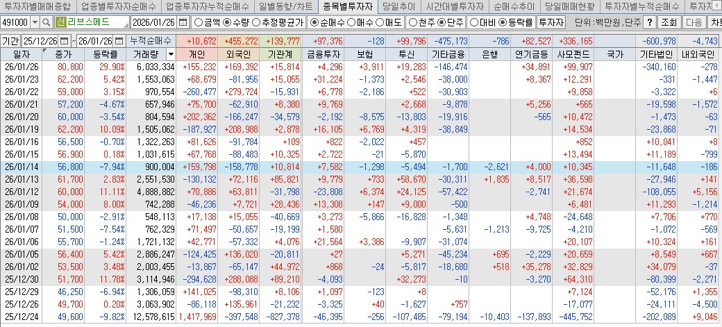 260126 리브스메드 수급표