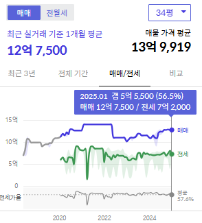 시세그래프