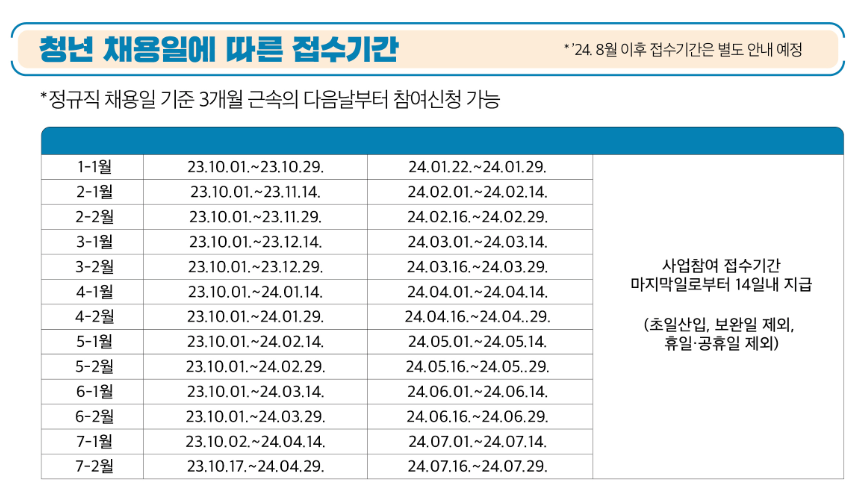 일자리-채움-청년지원금-입금-지급