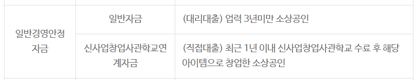 소상공인정책자금_지원자격