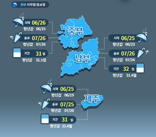 장마철 최종가이드 지역별 강수량, 안전수칙 및 주택관리