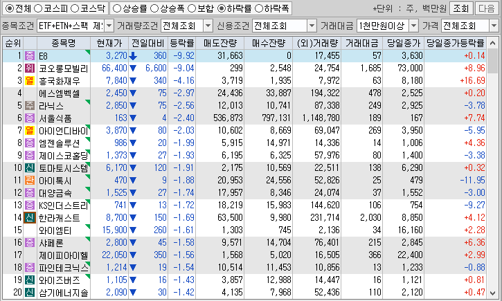 시간외 단일가 특징주