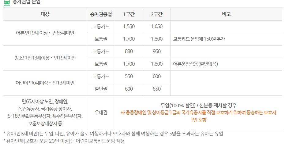대전 지하철 노선도