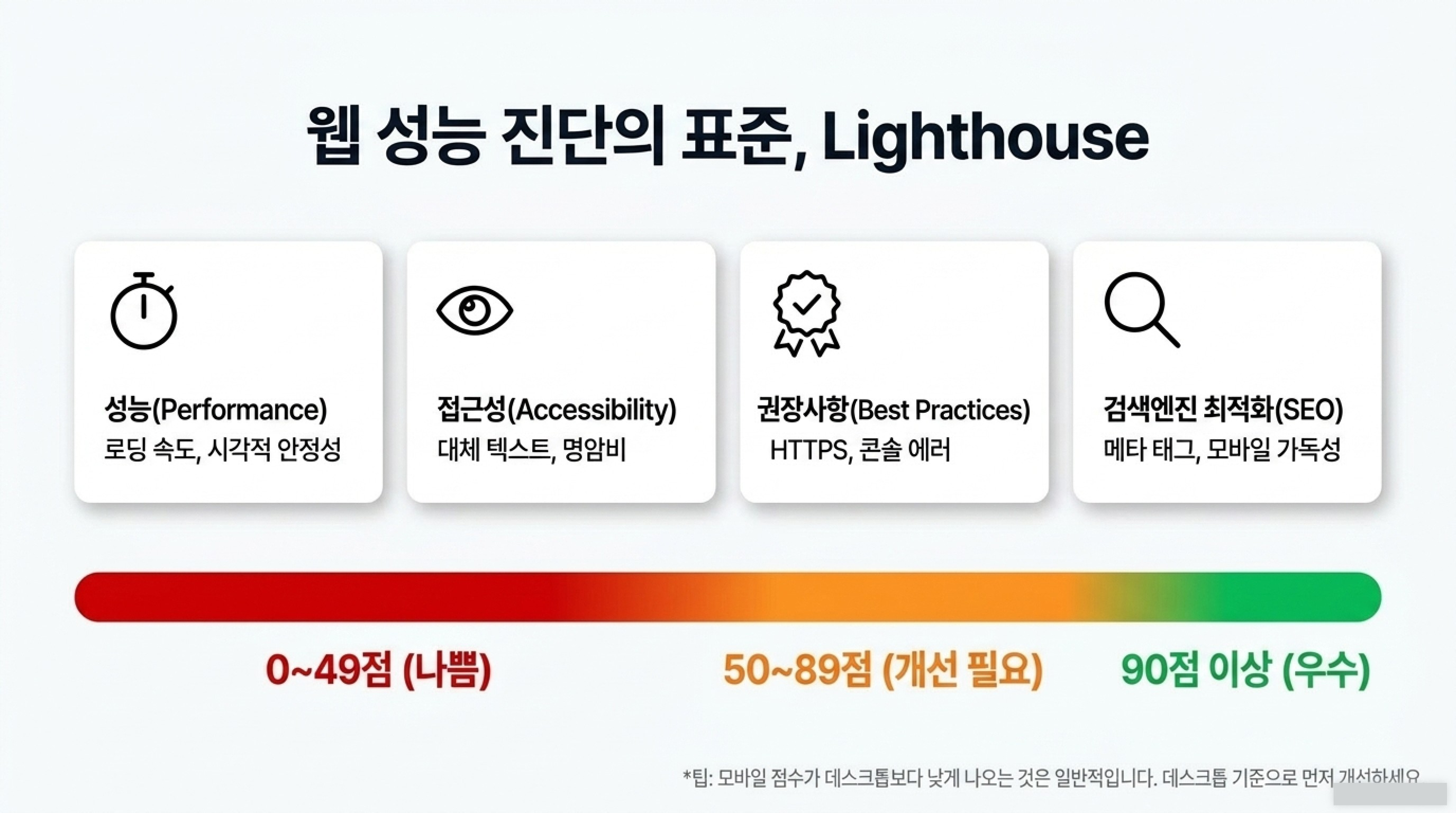 티스토리 페이지 속도 개선 방법 (Lighthouse 성능 점수 올리기)