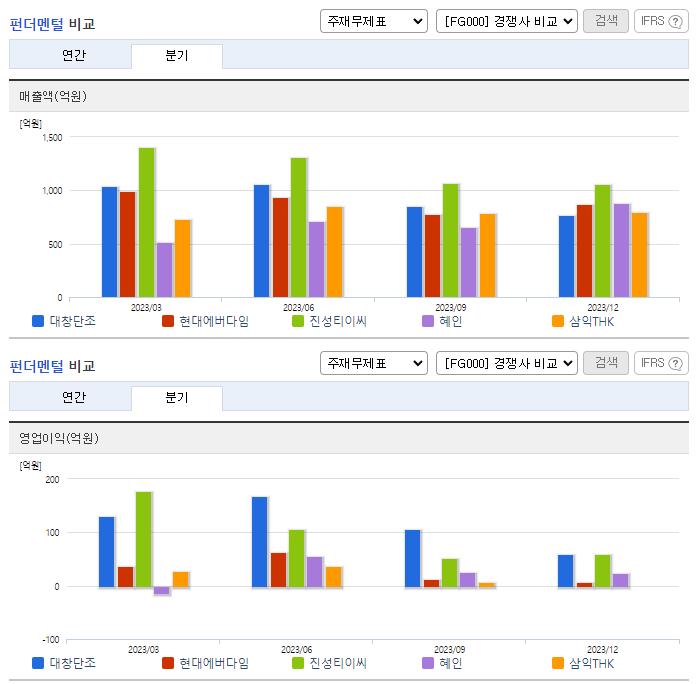대창단조_업종분석