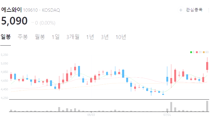 우크라이나 재건 관련주 대장주 수혜주 테마주 TOP5