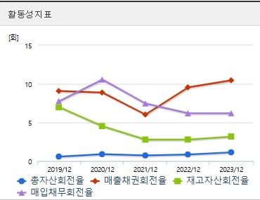 삼부토건 주가 전망 활동성 (1107)