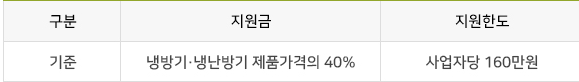 소상공인 에어컨 교체 지원금