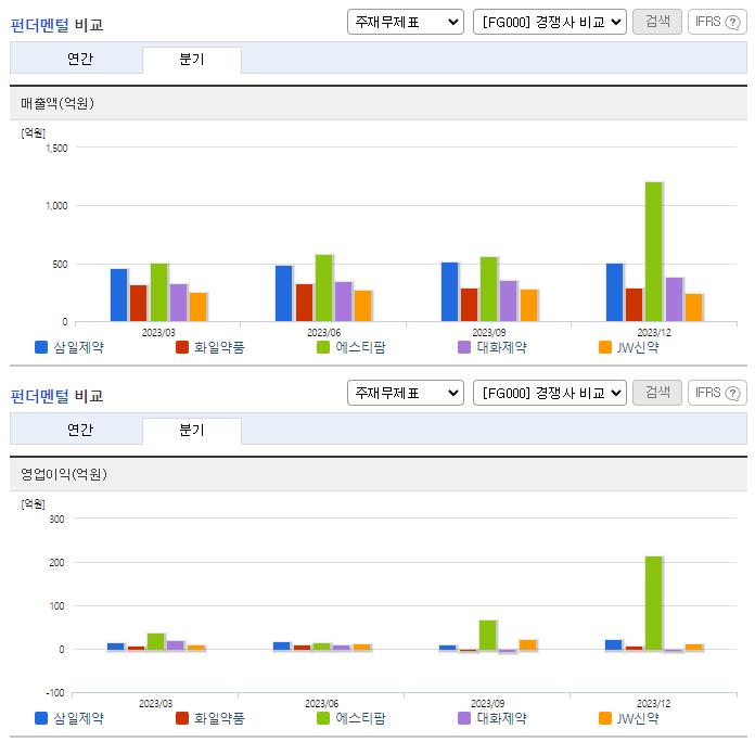 삼일제약_업종분석