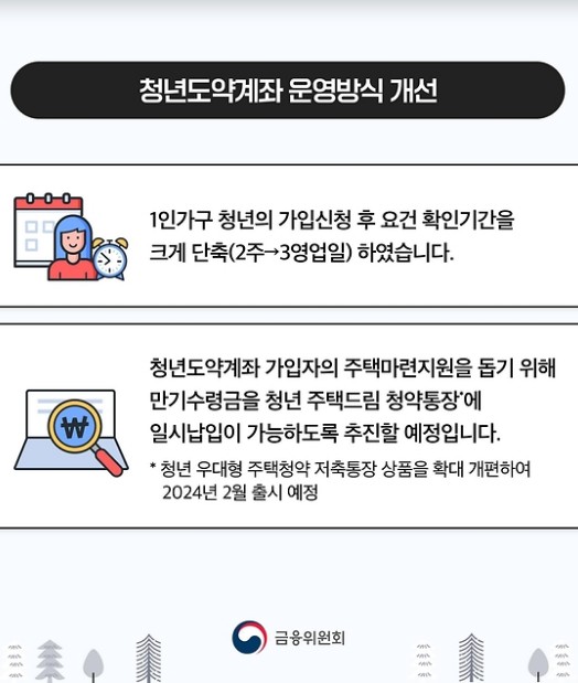 청년도약계좌