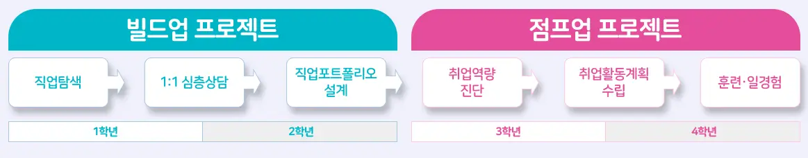 재학생-맞춤형-고용서비스-프로그램