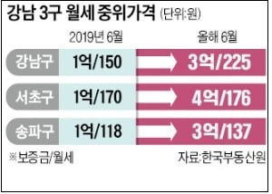 강남도 무너졌는데...서초만 꼿꼿해...왜