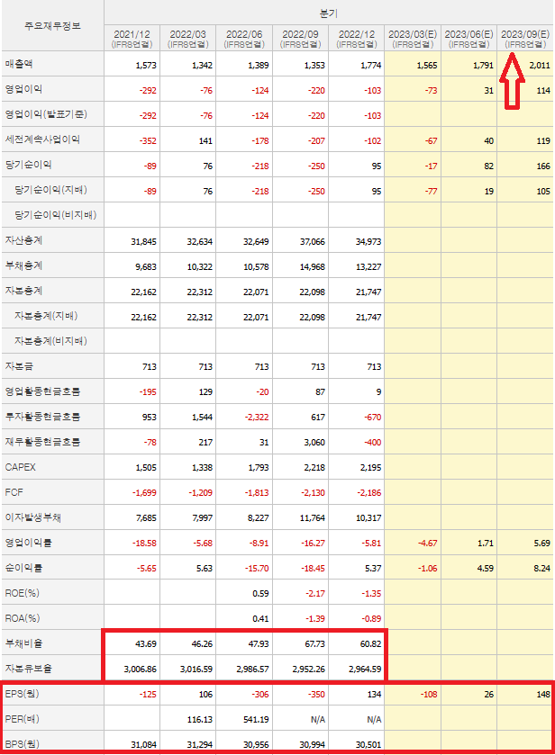SK아이이테크놀로지 재무제표